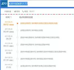 中通快递单号查询官网入口与在线追踪方法_wishdown.com 中通快递单号查询官网入口与在线追踪方法_wishdown.com