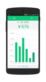 ���ɼ����ֻ���Ӧ���˻���������ͼ�Ľ̳�