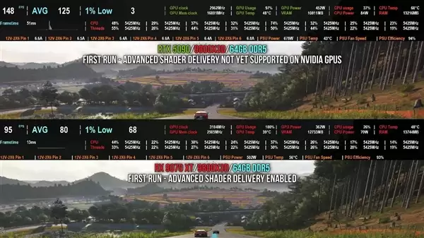 微软黑科技让游戏即点即玩实测加载速度暴增95%_wishdown.com 实测加载速度暴增95%!微软这项黑科技让游戏实现即点即玩