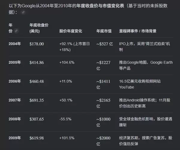 IPO背后的电话行销_wishdown.com IPO背后的电话行销_wishdown.com