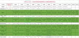 最后纪元进化之末装备属性效果详解_wishdown.com 最后纪元进化之末属性效果是什么