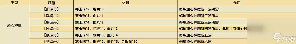 极乐谷镇派前置任务全流程详解与速通技巧_wishdown.com 《烟雨江湖》极乐谷镇派前置任务攻略