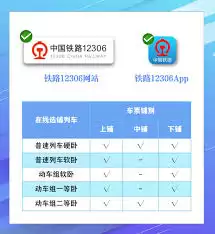 12306�������̹�Ʊ������ѡ������