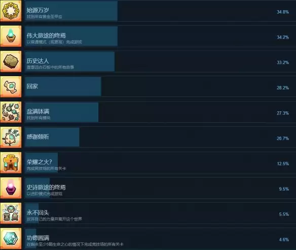 小飞船大冒险全成就解锁指南 获取条件与达成方法详解_wishdown.com 小飞船大冒险全成就解锁指南 获取条件与达成方法详解_wishdown.com