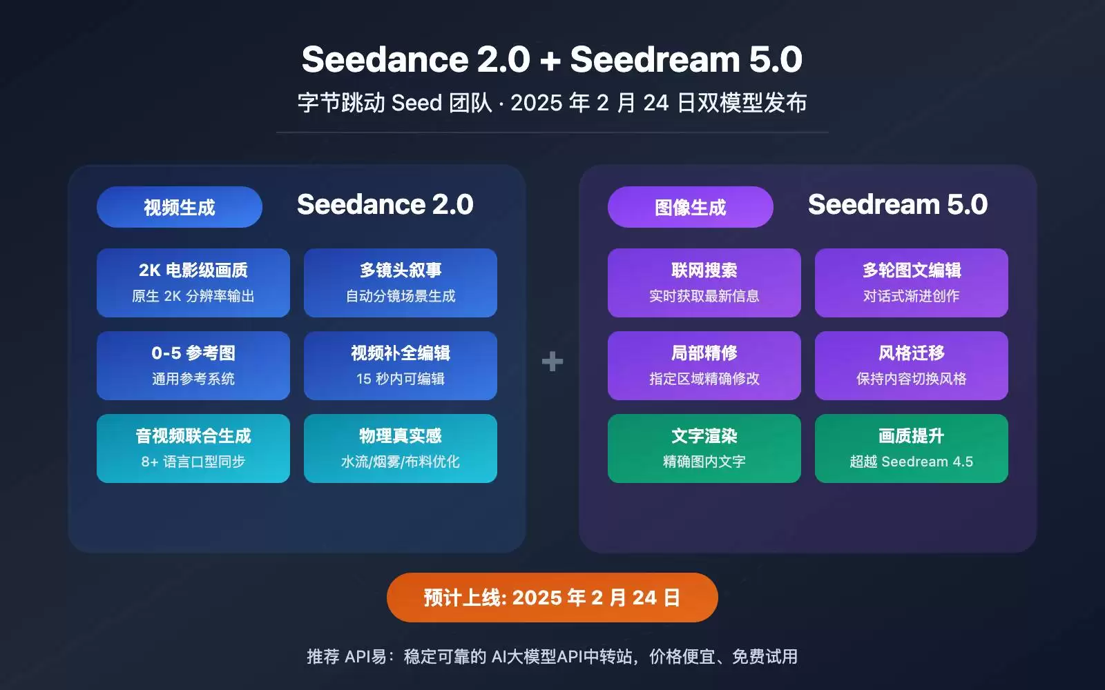 ����Seedance2.0��ʲô ������Щ�������ص�