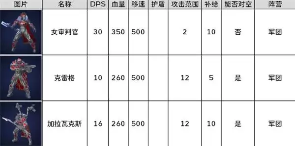 零度空间全阵营兵种建筑与技能详解图鉴_wishdown.com 零度空间全阵营兵种建筑与技能详解图鉴_wishdown.com