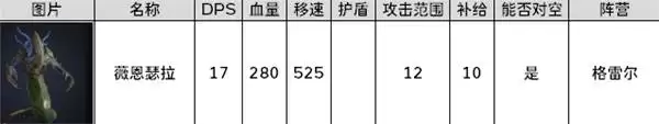 零度空间全阵营兵种建筑与技能详解图鉴_wishdown.com 零度空间全阵营兵种建筑与技能详解图鉴_wishdown.com