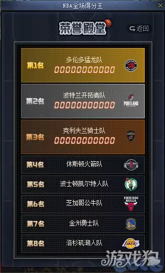 DNF全场得分王活动玩法攻略 NBA得分王模式技巧详解_wishdown.com DNF全场得分王活动玩法攻略 NBA得分王模式技巧详解_wishdown.com