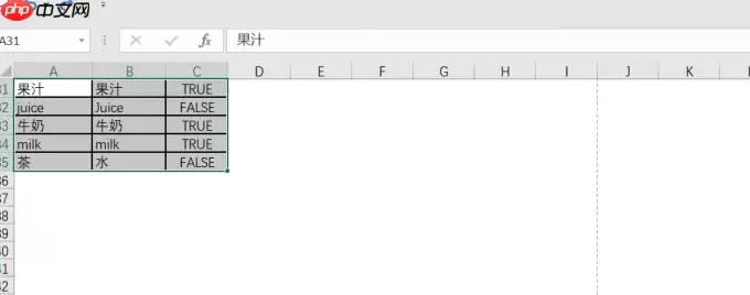 Excel表格去除网格线后仍有虚线显示的解决方法_wishdown.com Excel表格去除网格线后仍有虚线显示的解决方法_wishdown.com