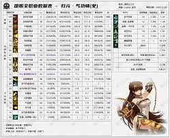 DNF2026Ů�����������������ӵ��Ƽ�