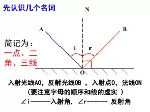 PhET��ѧģ��ʵ�����ָ�ϣ�������䷴��̳����