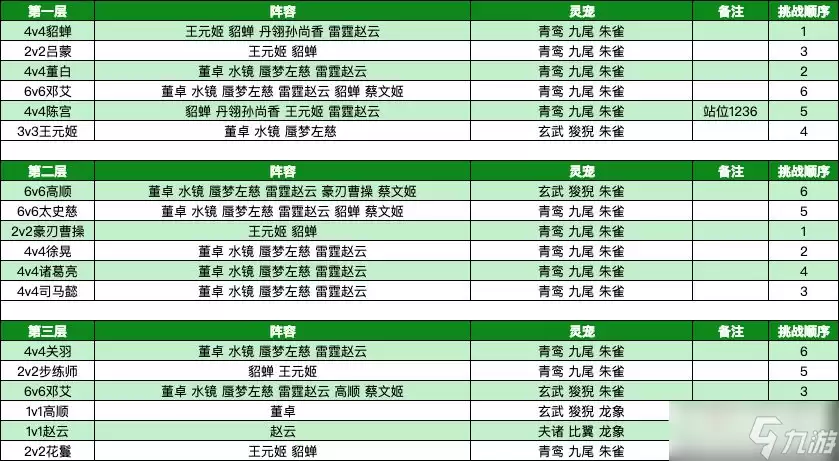 三国志幻想大陆探骊寻珠第五章通关攻略_wishdown.com 《三国志幻想大陆》探骊寻珠第五章怎么过