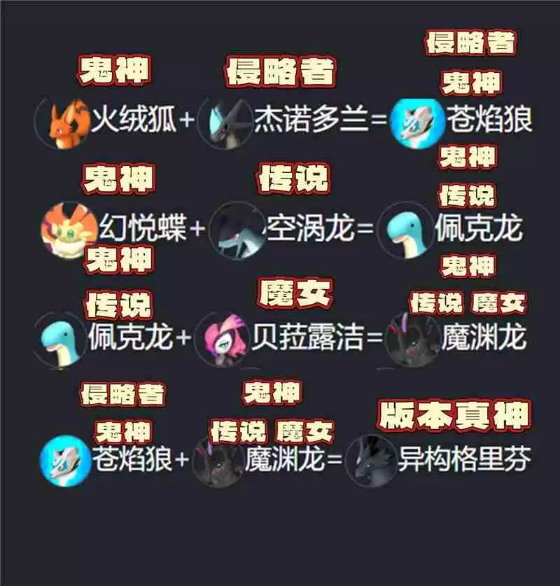 幻兽帕鲁最新配种公式大全与高效搭配指南_wishdown.com 幻兽帕鲁配种公式最新版本一览-幻兽帕鲁配种公式最新版本有哪些