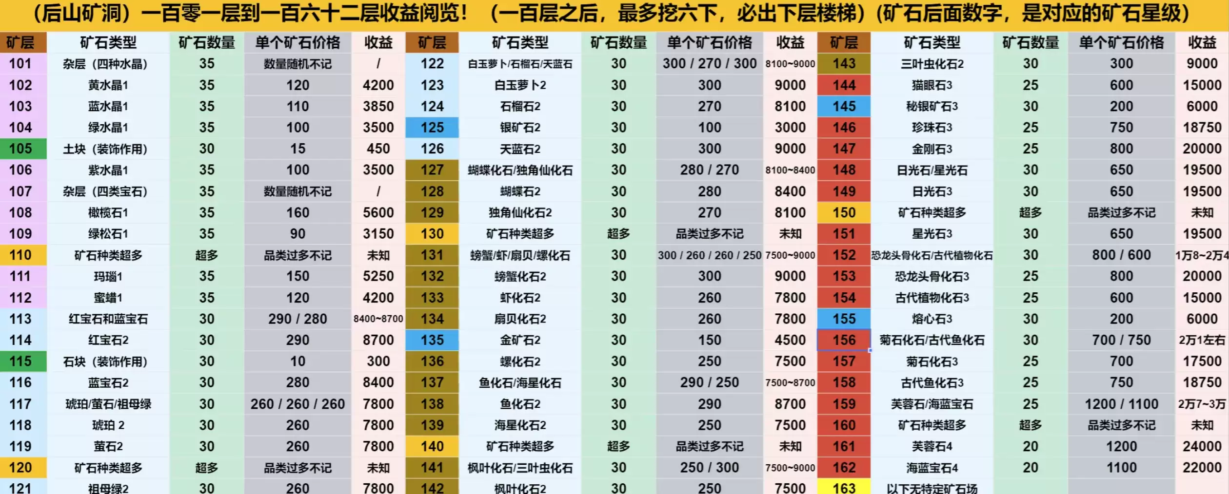 牧场气息红宝石在第几层_wishdown.com 牧场气息红宝石在第几层_wishdown.com
