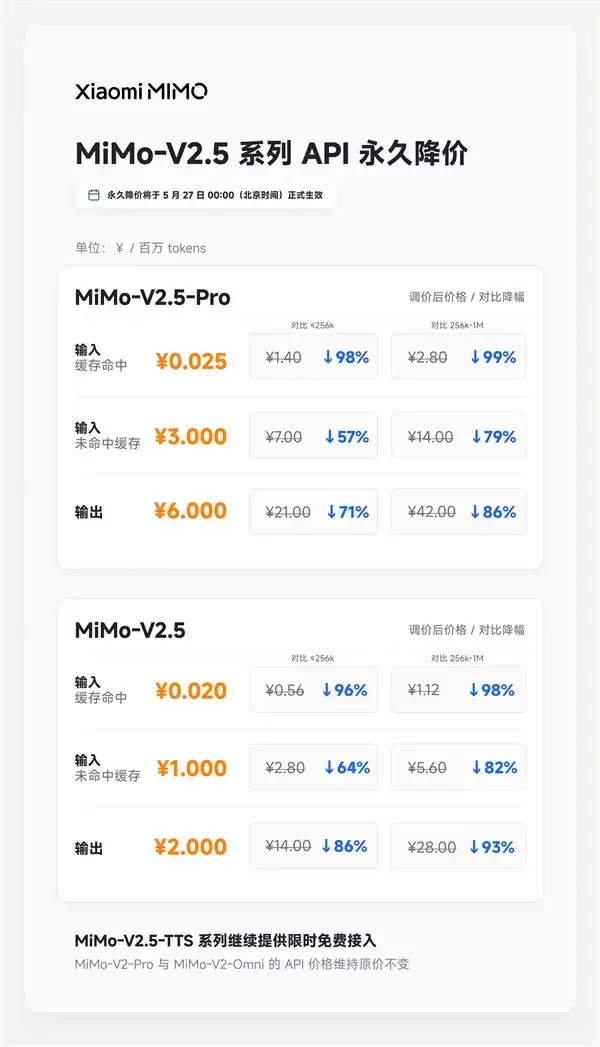 С�����д�ģ��MiMo-V2.5ϵ��API���ý��ۣ���߽�99% �������������ĳ���