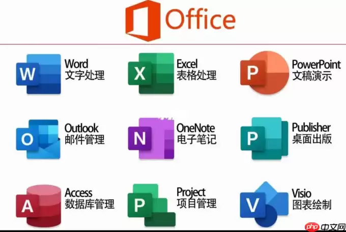 Office个人版与家庭版区别详解及选购指南_wishdown.com Office个人版与家庭版区别详解及选购指南_wishdown.com
