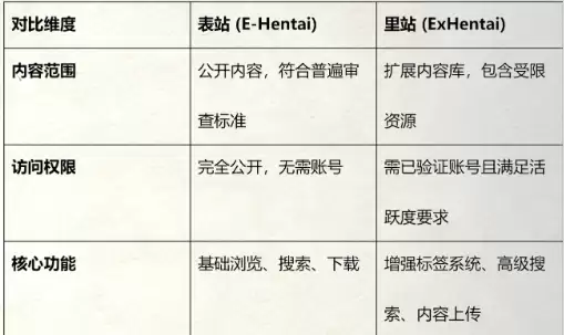E站里站与表站的区别详解_wishdown.com e站里站和表站区别介绍