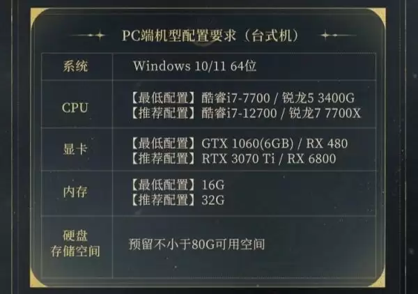 游戏《诡秘之主》“灰雾测试”资格招募启动,6月26日开测_wishdown.com 游戏《诡秘之主》“灰雾测试”资格招募启动,6月26日开测_wishdown.com