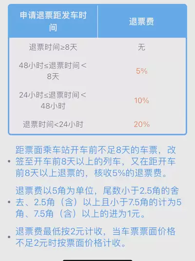 12306��Ʊ�������Ѽ�����������
