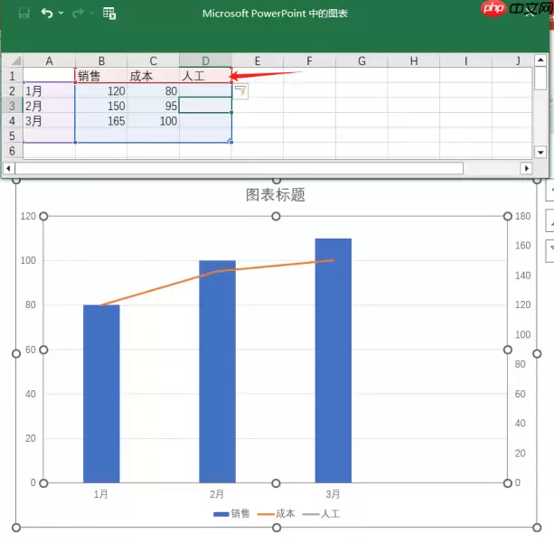 PPT图表制作与数据修改教程_wishdown.com PPT图表制作与数据修改教程_wishdown.com