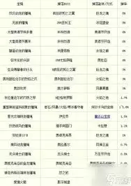 魔兽世界传说之力掉率偏低原因深度解析_wishdown.com 魔兽世界传说之力掉率偏低原因深度解析_wishdown.com