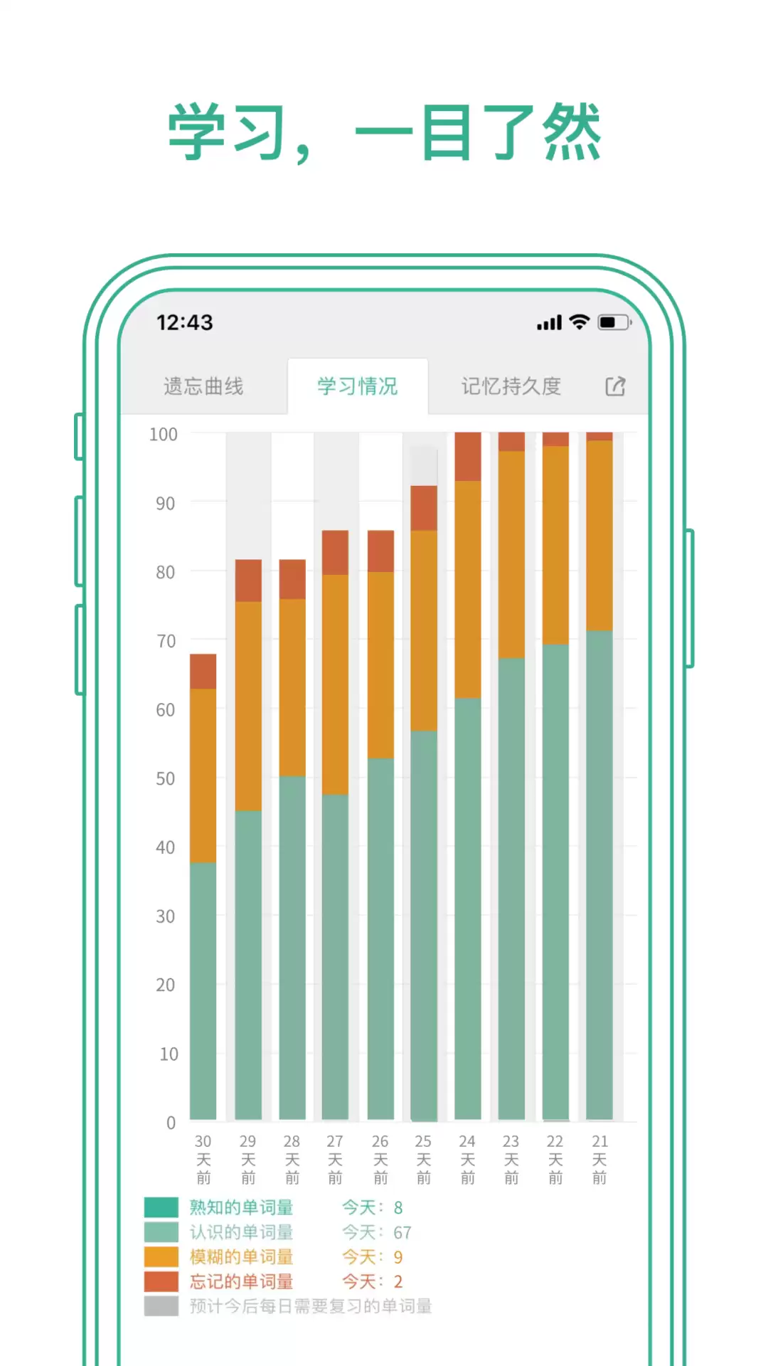 免费英语学习软件推荐 十大实用自学APP排行榜_wishdown.com 免费英语学习软件推荐 十大实用自学APP排行榜_wishdown.com