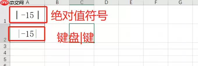 Excel绝对值函数公式与最大值计算教程_wishdown.com Excel绝对值函数公式与最大值计算教程_wishdown.com