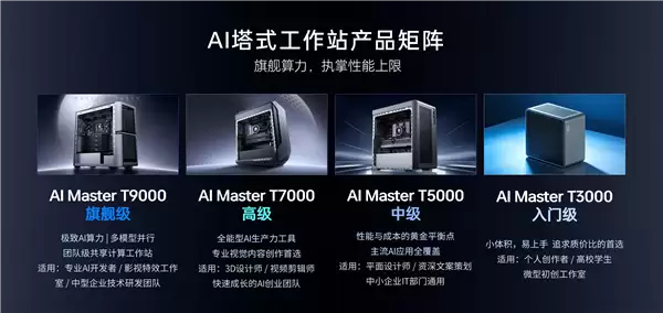 雷神联合AMD发布覆盖三大形态AI工作站产品矩阵_wishdown.com 雷神联合AMD发布覆盖三大形态AI工作站产品矩阵_wishdown.com