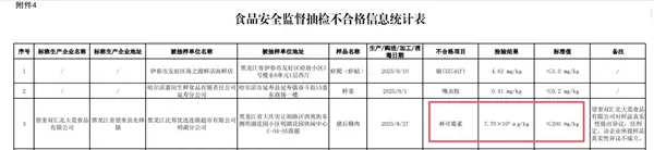 猪肉被曝抗生素超标37.5倍!双汇公开道歉 林可霉素不合格原因曝光_wishdown.com 猪肉被曝抗生素超标37.5倍!双汇公开道歉 林可霉素不合格原因曝光_wishdown.com