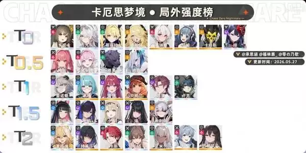 卡厄思梦境角色强度排行与配队攻略_wishdown.com 卡厄思梦境角色强度排行与配队攻略_wishdown.com