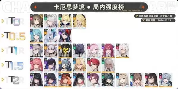 卡厄思梦境角色强度排行与配队攻略_wishdown.com 卡厄思梦境角色强度排行与配队攻略_wishdown.com