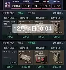三角洲行动11月28日特勤处收益详解_wishdown.com 三角洲行动11月28日特勤处收益如何