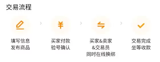 王者荣耀账号出售平台推荐:安全可靠的卖号APP_wishdown.com 王者荣耀账号出售平台推荐:安全可靠的卖号APP_wishdown.com