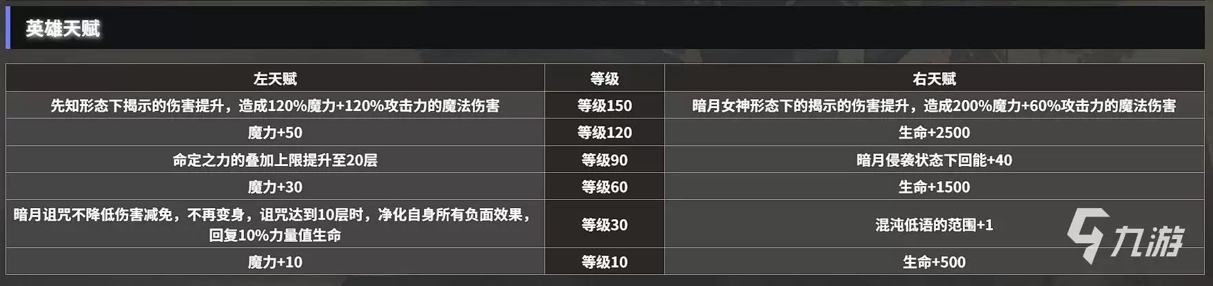 地下城堡4暗月先知技能详解与玩法攻略_wishdown.com 地下城堡4暗月先知技能详解与玩法全攻略