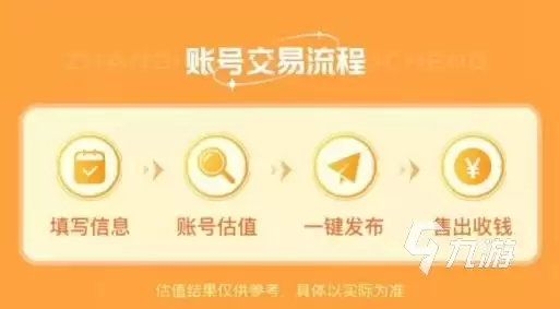 明日之后账号出售,哪个平台更快更靠谱_wishdown.com 明日之后账号出售去哪个平台更好 更快出售明日之后账号的平台推荐