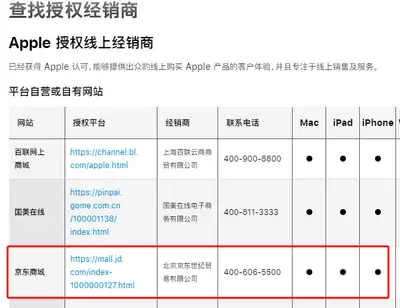 最新苹果自营店和授权店的区别解析_wishdown.com 苹果自营店和授权店的区别是什么