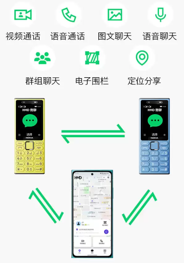 诺基亚突然上新!首款微聊手机诺基亚200 4G发布:能连微信视频通话 到手199元_wishdown.com 诺基亚突然上新!首款微聊手机诺基亚200 4G发布:能连微信视频通话 到手199元_wishdown.com