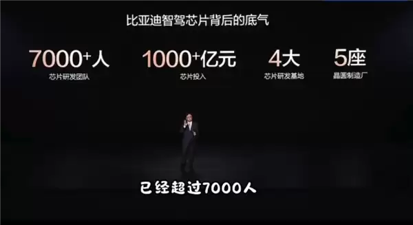 中国首款4nm智驾芯片问世!比亚迪手握5座晶圆厂 成全球唯一造芯全流程车企_wishdown.com 中国首款4nm智驾芯片问世!比亚迪手握5座晶圆厂 成全球唯一造芯全流程车企_wishdown.com