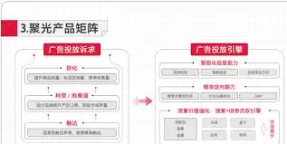 小红书聚光高级定向设置教程_wishdown.com 小红书聚光高级定向如何设置