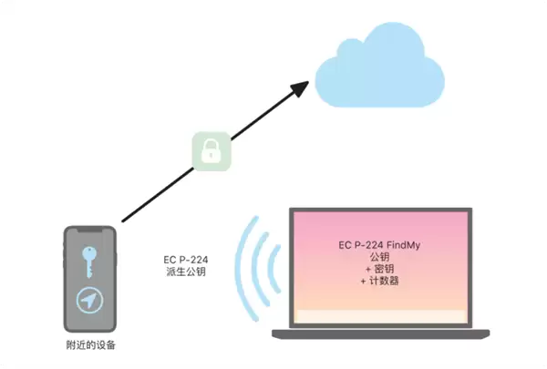 手机没电还能定位?原来苹果留了一手_wishdown.com 手机没电还能定位?原来苹果留了一手_wishdown.com