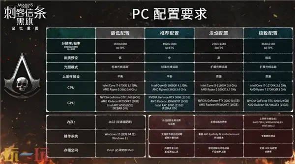 《刺客信条:黑旗记忆重置》新宣传片公布 全程中配!_wishdown.com 《刺客信条:黑旗记忆重置》新宣传片公布 全程中配!_wishdown.com