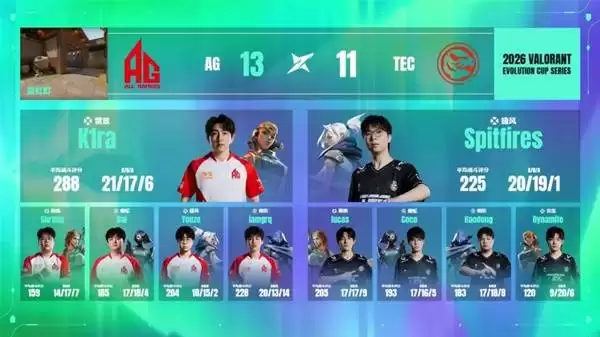 无畏契约进化者杯5月29日战报及30日预告_wishdown.com 无畏契约进化者杯5月29日战报及30日预告_wishdown.com