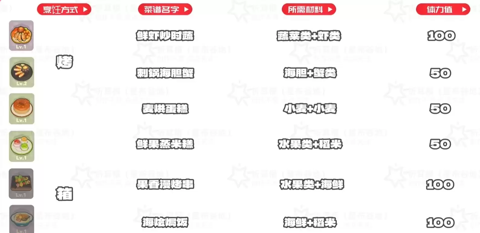 星布谷地海产收集攻略_wishdown.com 星布谷地海产收集攻略_wishdown.com