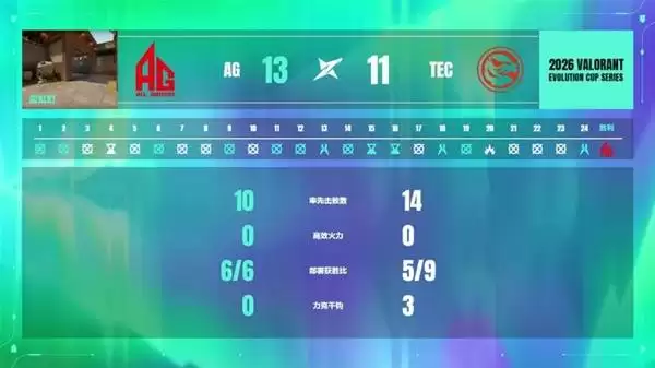 无畏契约进化者杯5月29日战报及30日预告_wishdown.com 无畏契约进化者杯5月29日战报及30日预告_wishdown.com