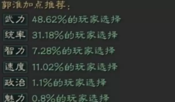 三国志战略版郭淮怎么加点 最强加点攻略_wishdown.com 三国志战略版郭淮怎么加点 最强加点攻略_wishdown.com