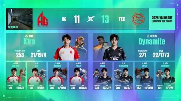 无畏契约进化者杯5月29日战报及30日预告_wishdown.com 无畏契约进化者杯5月29日战报及30日预告_wishdown.com