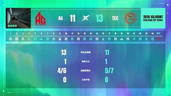 无畏契约进化者杯5月29日战报及30日预告_wishdown.com 无畏契约进化者杯5月29日战报及30日预告_wishdown.com