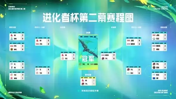 无畏契约进化者杯5月29日战报及30日预告_wishdown.com 无畏契约进化者杯5月29日战报及30日预告_wishdown.com