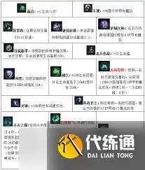 Ӣ�������츳ϵͳȫ����