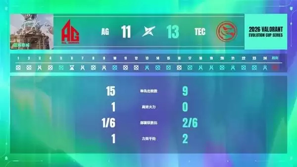 无畏契约进化者杯5月29日战报及30日预告_wishdown.com 无畏契约进化者杯5月29日战报及30日预告_wishdown.com